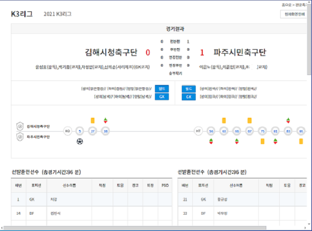 파주시민축구단 유령코치 논란